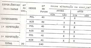 Distribui&ccedil;&atilde;o dos Resultados das Observa&ccedil;&otilde;es das Altera&ccedil;&otilde;es Kirliangr&aacute;ficas