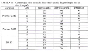 Tabela 16