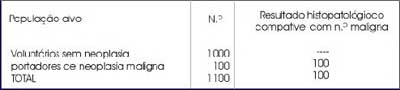tabela 1-PROlE-10 IONO/ rela&ccedil;&atilde;o com neoplasia